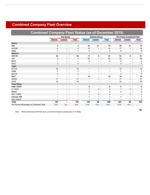 Bristow Company Presentation slide image #20
