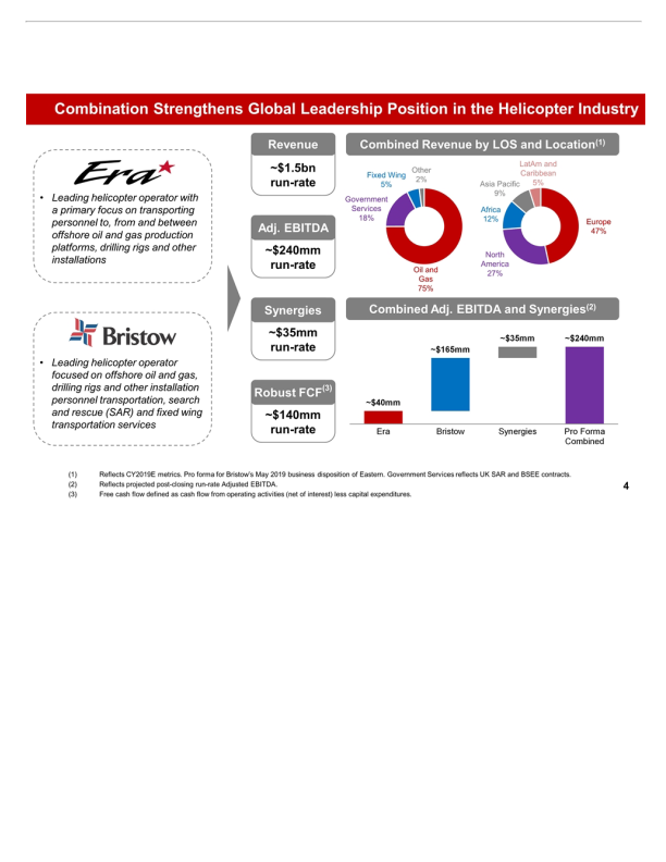 Bristow Company Presentation slide image #6