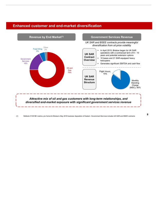 Bristow Company Presentation slide image #10