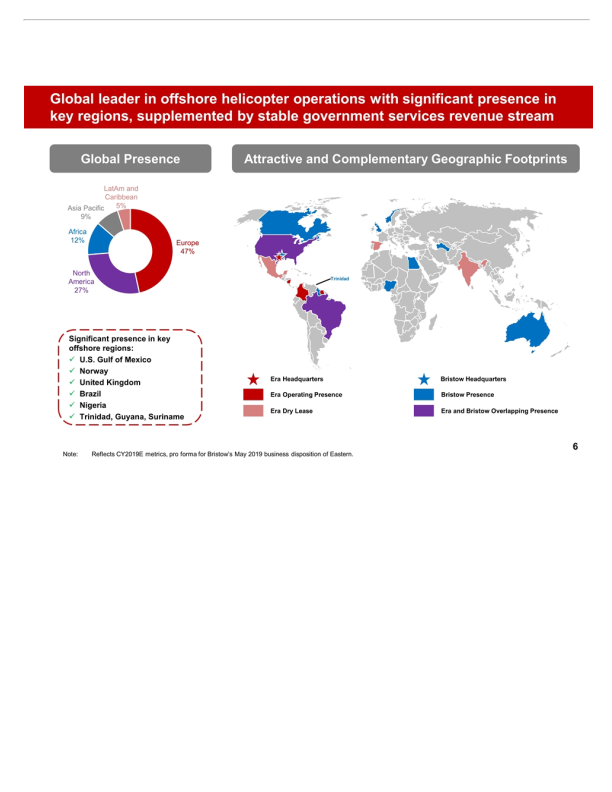 Bristow Company Presentation slide image #8