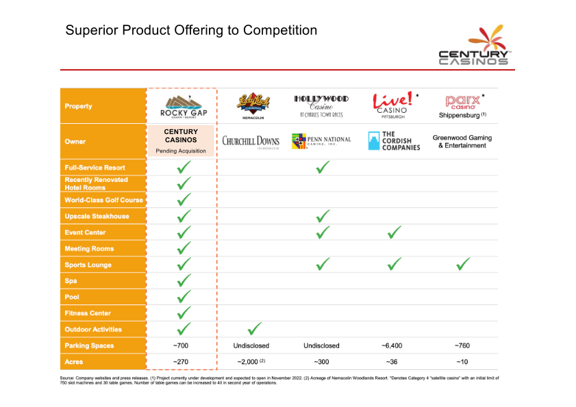 Century Casinos Investor Presentation slide image #26
