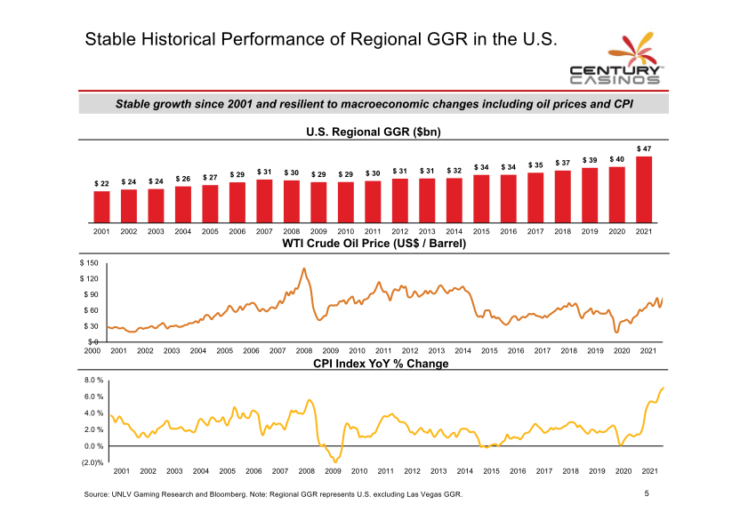 Century Casinos Investor Presentation slide image #7