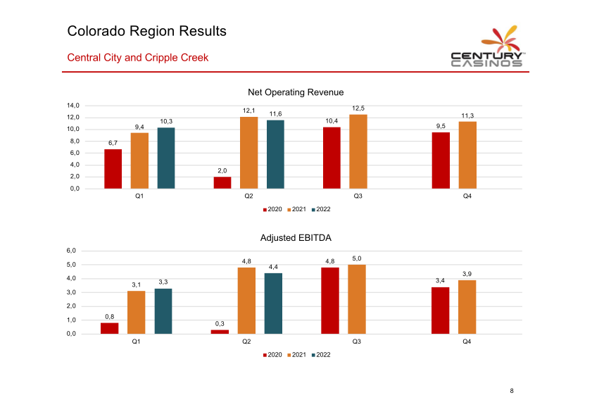 Century Casinos Investor Presentation slide image #10