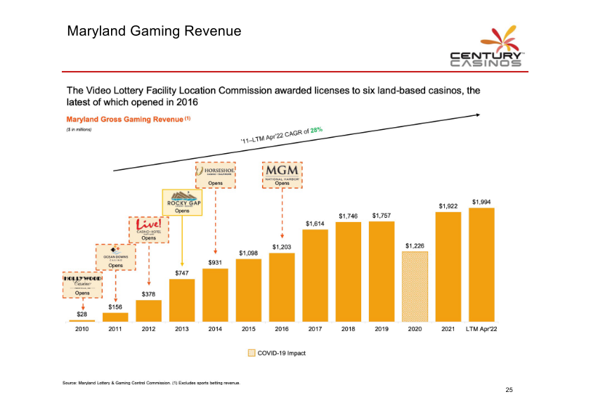 Century Casinos Investor Presentation slide image #27