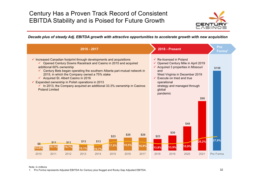 Century Casinos Investor Presentation slide image #34