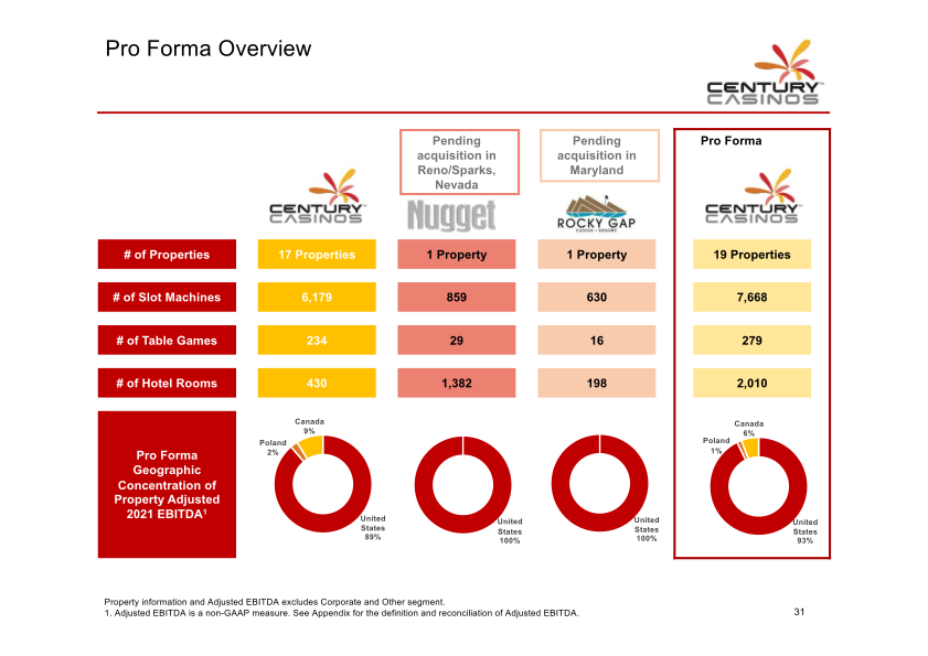 Century Casinos Investor Presentation slide image #33