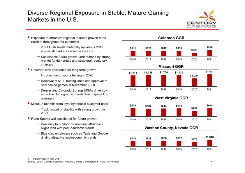 Century Casinos Investor Presentation slide image #6