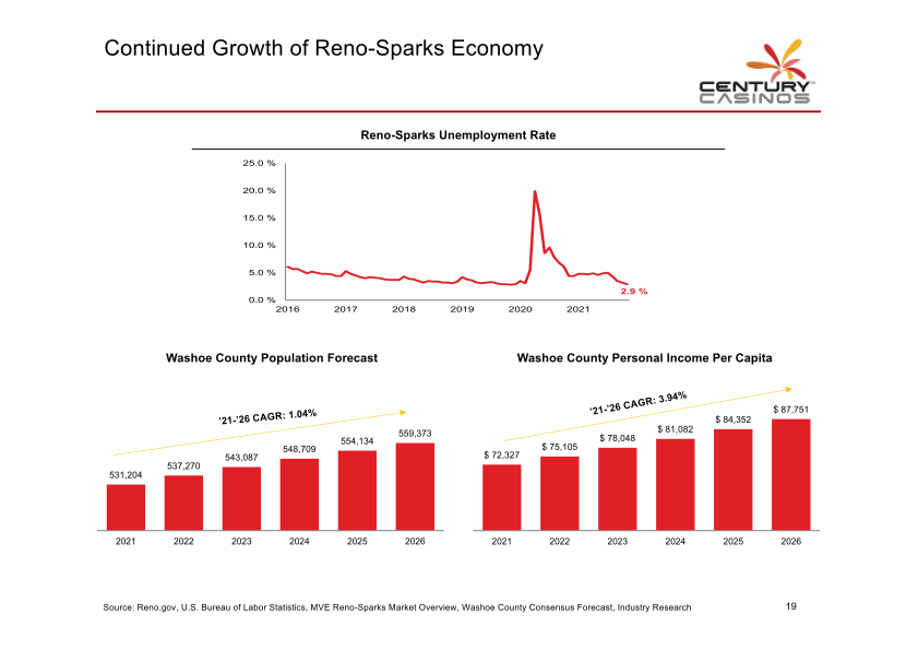 Century Casinos Investor Presentation slide image #21