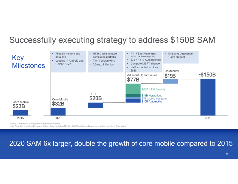 Qualcomm Company Presentation slide image #11