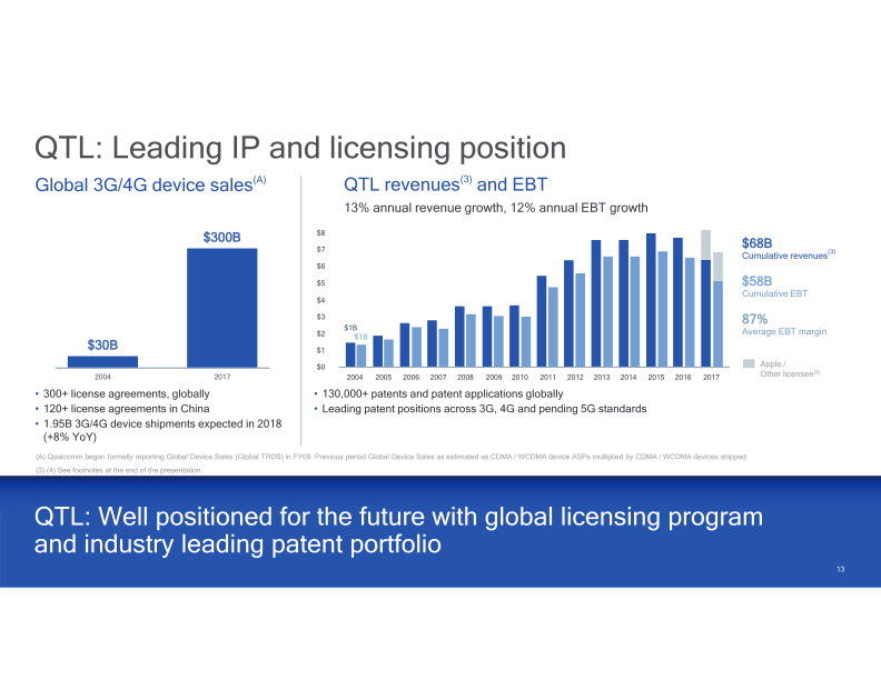 Qualcomm Company Presentation slide image