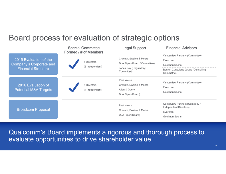 Qualcomm Company Presentation slide image #20