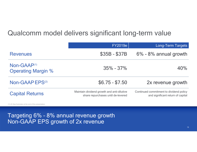 Qualcomm Company Presentation slide image #16