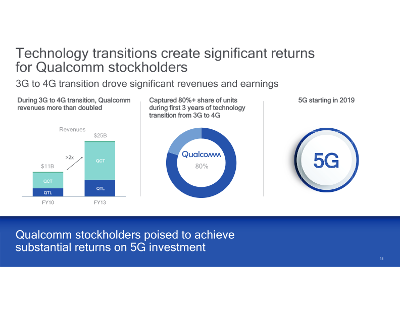 Qualcomm Company Presentation slide image