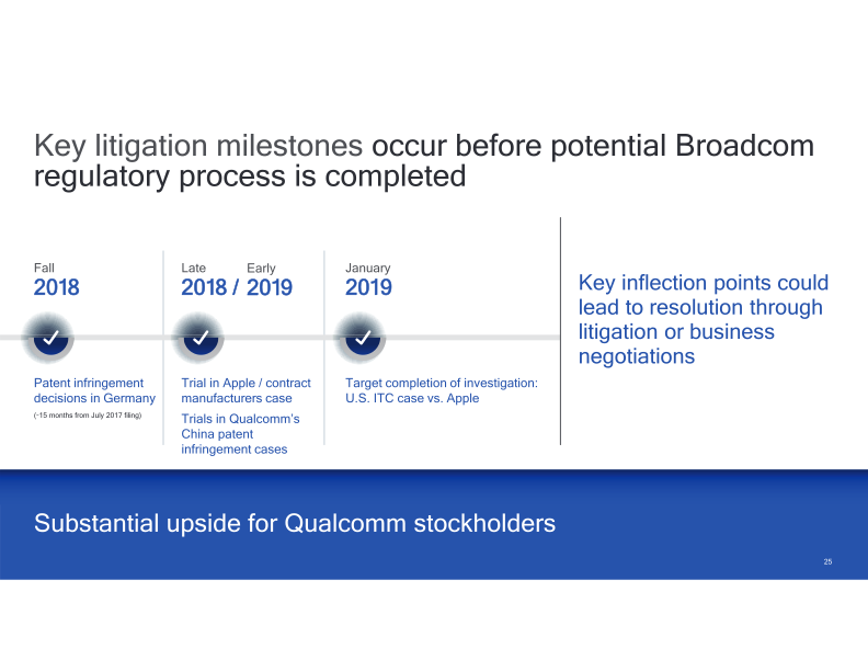 Qualcomm Company Presentation slide image #26