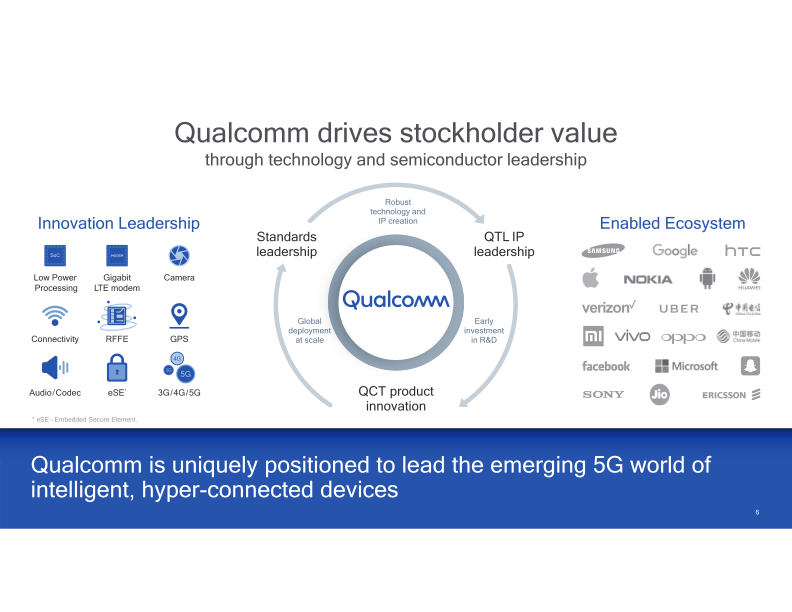 Qualcomm Company Presentation slide image