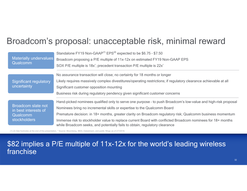 Qualcomm Company Presentation slide image #33