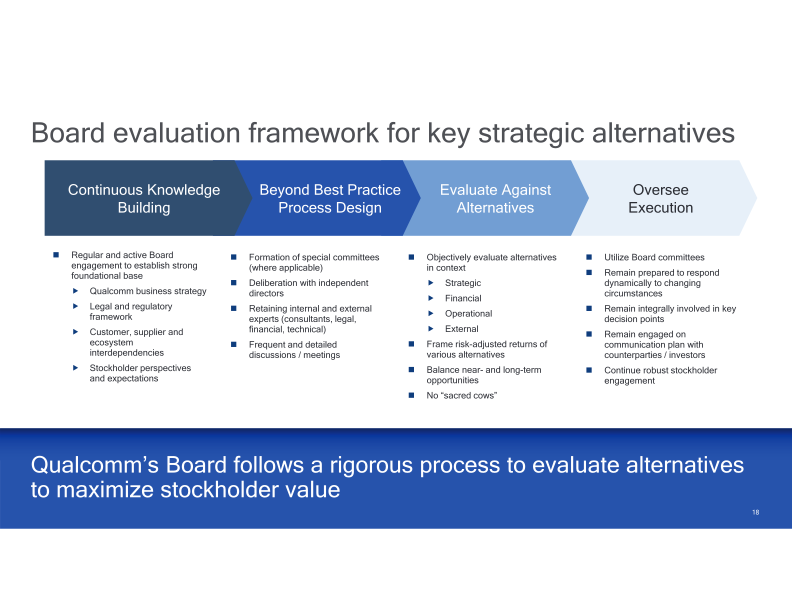 Qualcomm Company Presentation slide image #19