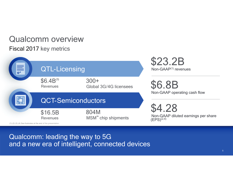 Qualcomm Company Presentation slide image #6