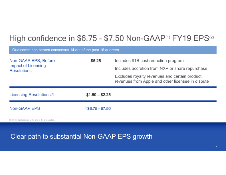 Qualcomm Company Presentation slide image