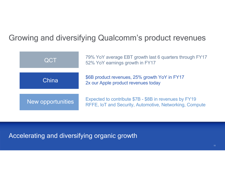 Qualcomm Company Presentation slide image #12