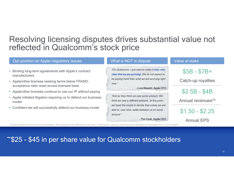 Qualcomm Company Presentation slide image