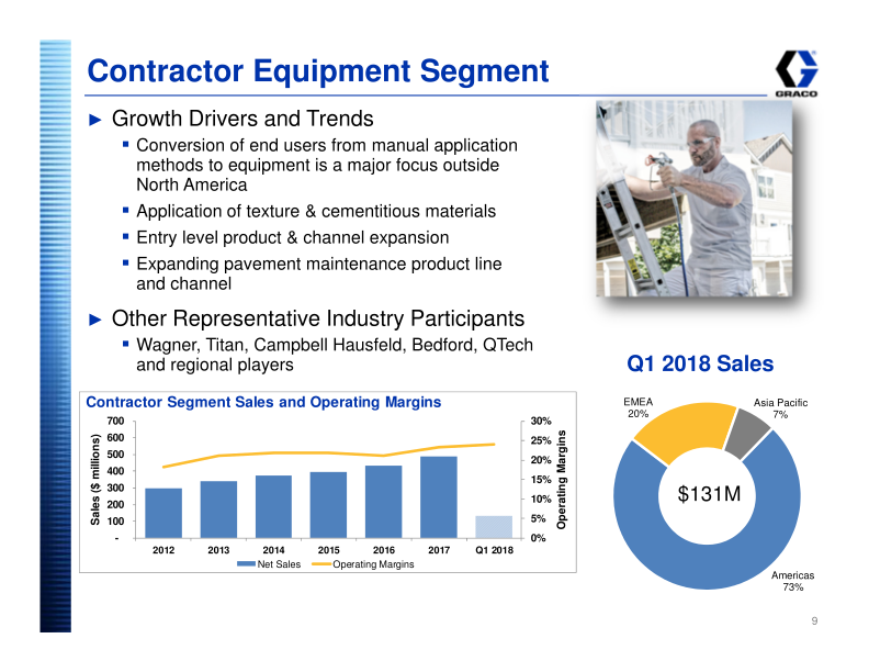 Graco Investor Presentation slide image #10