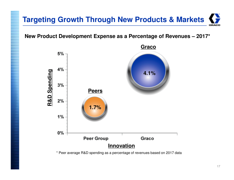 Graco Investor Presentation slide image #18