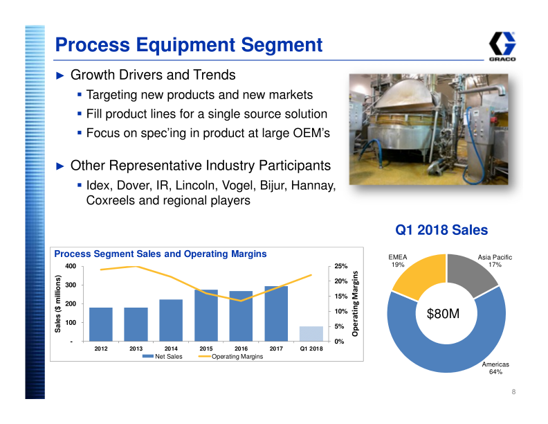 Graco Investor Presentation slide image #9