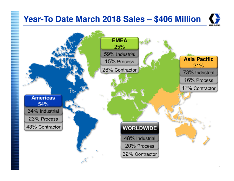 Graco Investor Presentation slide image #6