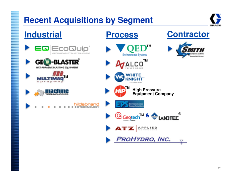 Graco Investor Presentation slide image #29