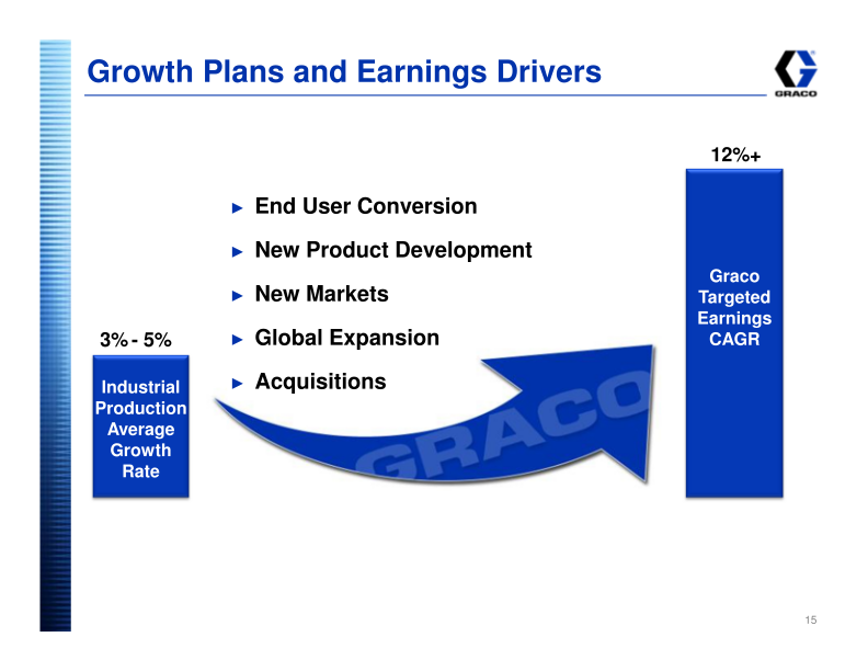 Graco Investor Presentation slide image #16