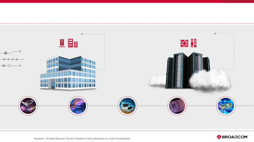 Broadcom Inc. Company Overview slide image #8