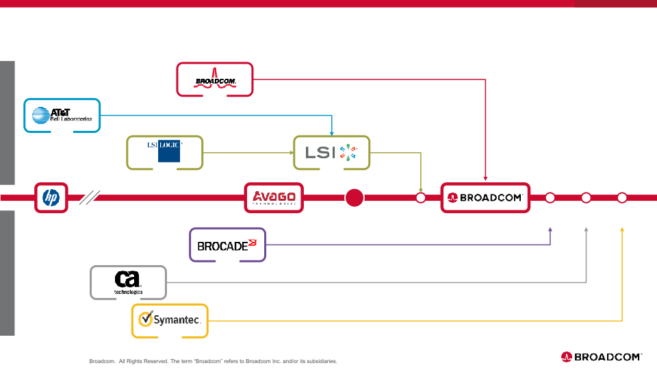 Broadcom Inc. Company Overview slide image #5