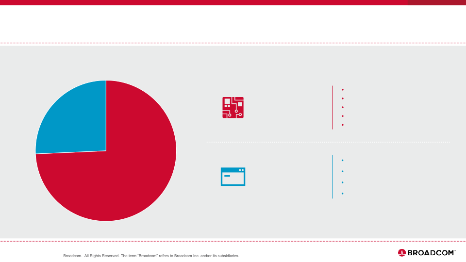 Broadcom Inc. Company Overview slide image #6