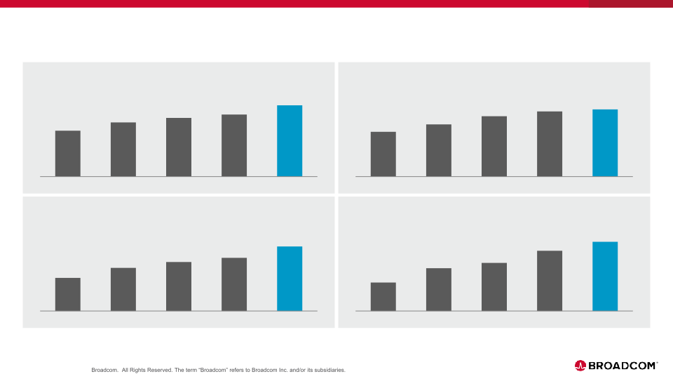 Broadcom Inc. Company Overview slide image #13