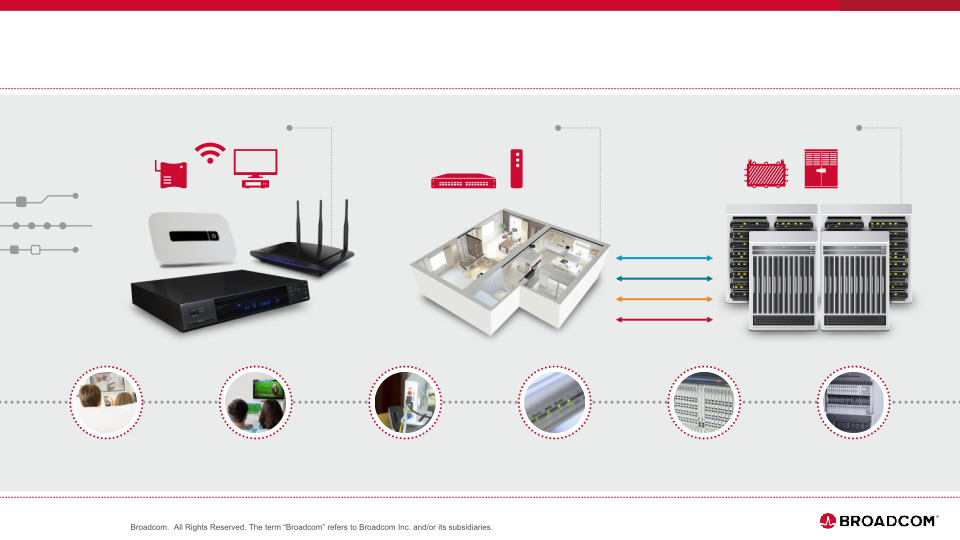 Broadcom Inc. Company Overview slide image #9