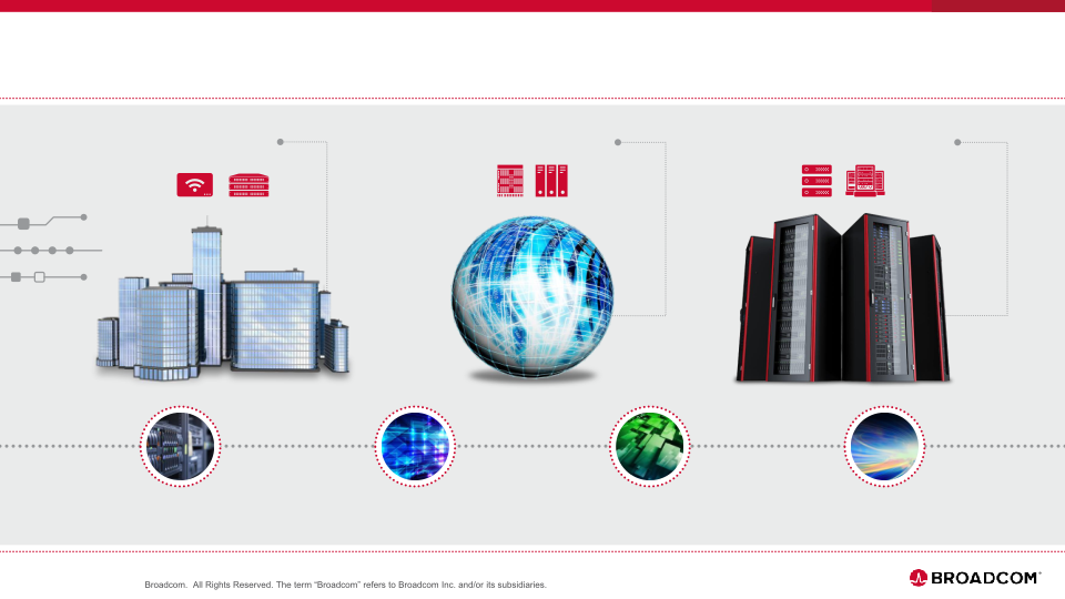 Broadcom Inc. Company Overview slide image #7