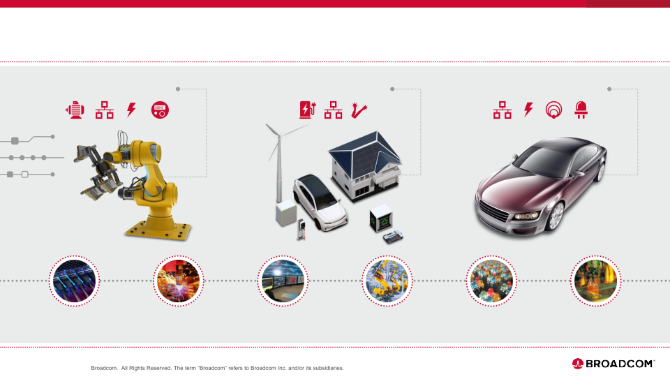 Broadcom Inc. Company Overview slide image #11