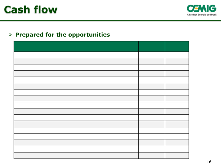 Great Opportunities in Challenging Scenarios slide image #17