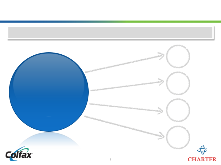 Colfax Creating a Leading Multi-Platform Global Enterprise slide image #9