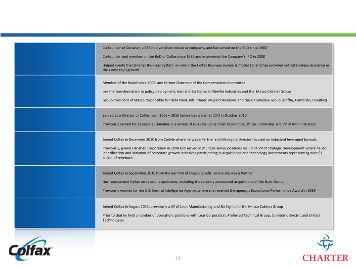 Colfax Creating a Leading Multi-Platform Global Enterprise slide image #15