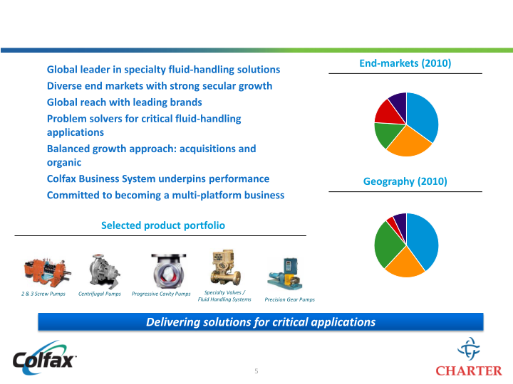 Colfax Creating a Leading Multi-Platform Global Enterprise slide image #6