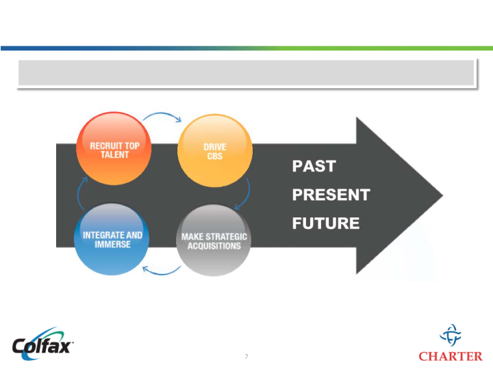 Colfax Creating a Leading Multi-Platform Global Enterprise slide image #8