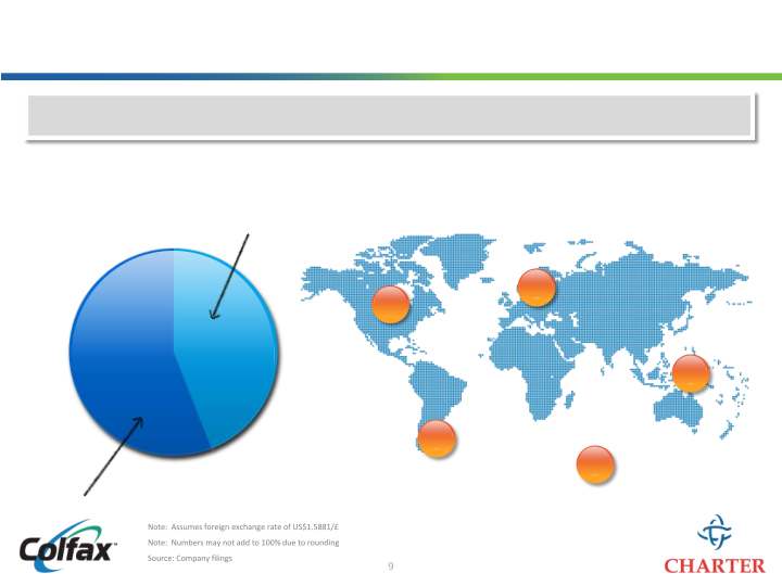 Colfax Creating a Leading Multi-Platform Global Enterprise slide image #10