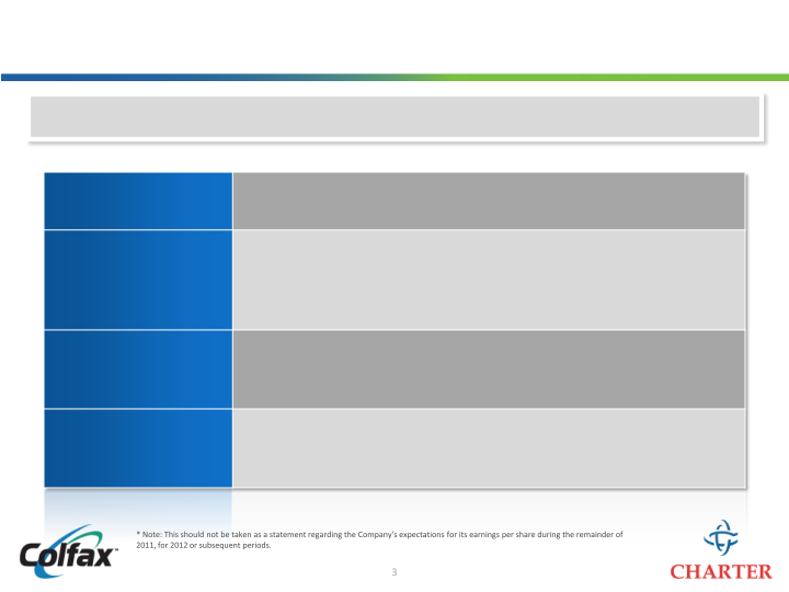 Colfax Creating a Leading Multi-Platform Global Enterprise slide image #4