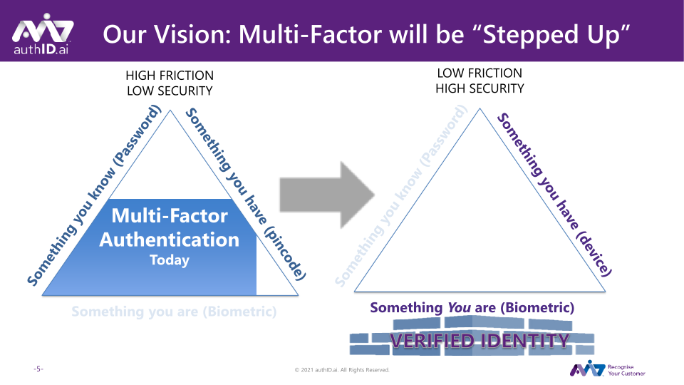 Authid AI Annual Meeting slide image #6