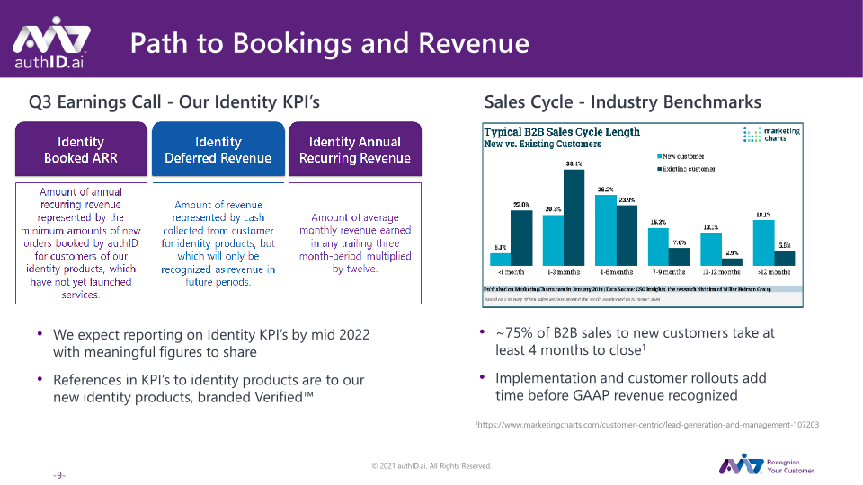 Authid AI Annual Meeting slide image #10