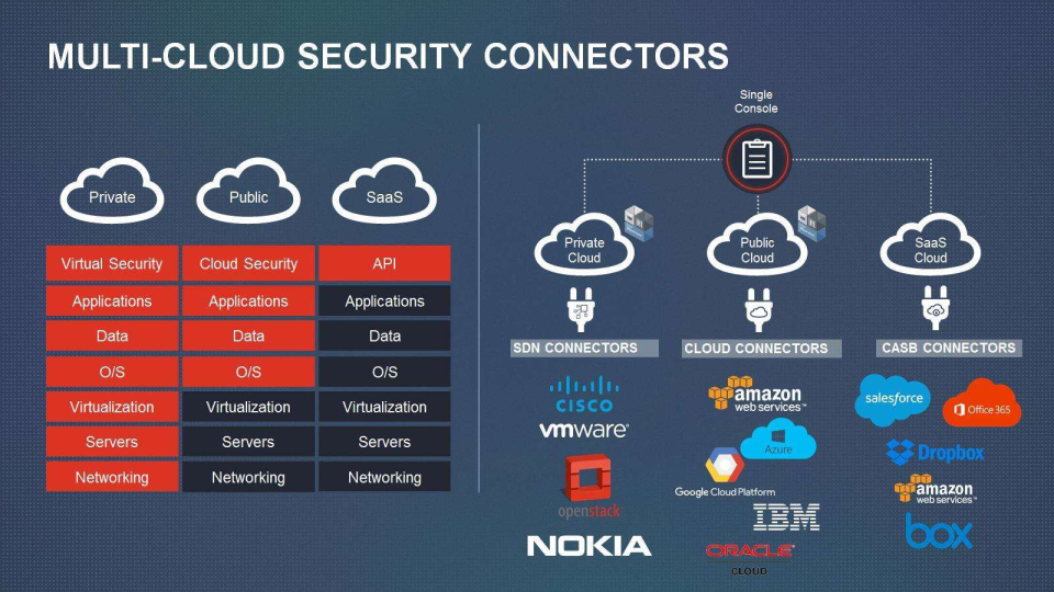 Fortinet Company Presentation slide image #14