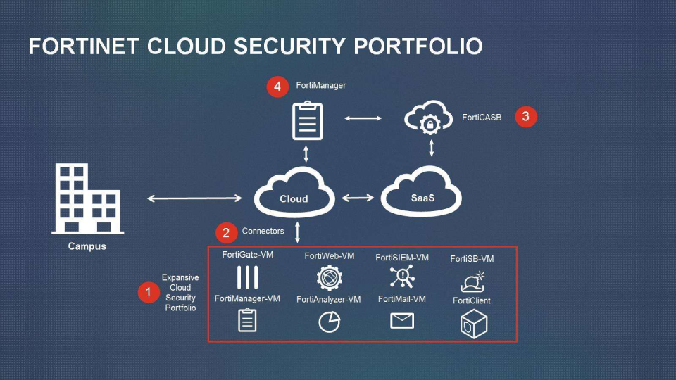 Fortinet Company Presentation slide image #9