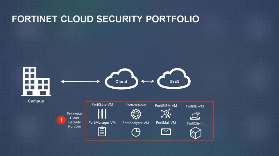 Fortinet Company Presentation slide image #6